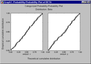 Графики вероятность-вероятность